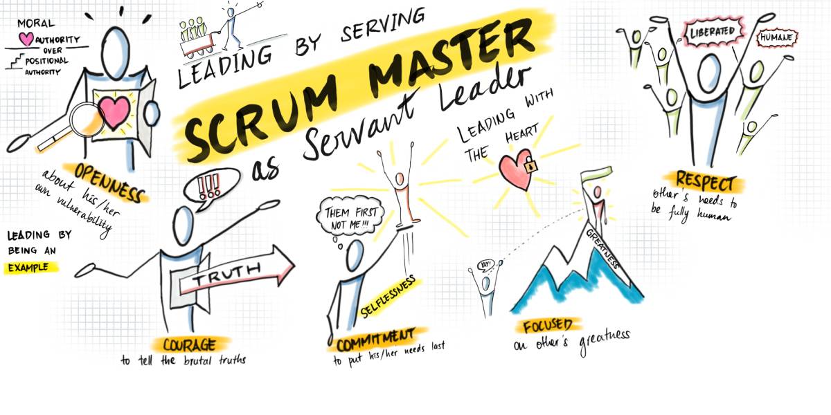 How do I become a Professional Scrum Master? To become a professional scrum master the candidate must be able to work on the facilitation of the team and enhance the team’s probability of success. Each developmental group/team require an efficient scrum expert for encountering success. Pre-requisites for becoming a certified scrum professional are demarcated into three different steps which are as follows: ● Getting familiar with the theories of scrum and the principles of the same is necessary before entering the course. The respective certification course starts with a small mock test/quiz that is seen as proof of your capabilities. Passing this respective quiz the candidate is required to complete the foundation learning series with an online mode that introduces the theories and rules of scrum principles in addition to the scrum events and artefacts to the candidates. The aspirant is also required to download and go through the official guide for Agile manifesto familiarity. ● The next step lies in attending the course under the guidance of the certified trainer. The certification of the scrum Master training course provides an overall view of the framework and helps the candidates to prepare to master the respective role in the field. By attending the respective course that participants or the candidates learn about agility and the foundation of the field in addition to the fundamentals related to the organisational framework. ● The final and third step that is taken as the requirement is passing the exam by answering the targeted questions correctly out of the total of 50 questions. Passing the certification test which includes multiple choice questions and yes and no questions for 60 minutes. Candidates can easily mark or skip questions and may even review past questions at any point in the exam. While submitting the answers finally a notification is received under which if any question is left unanswered that a candidate finally knows about the same. The missed questions or the incorrect questions are shown in the reviewed results and by researching the correct answers the candidates get a chance to pass and retake the exam for 25 dollars. After clearing all the steps a candidate becomes a certified scrum professional and the benefits of getting professional scrum master certification are not at all less than a professional career opportunity. The Advantages of Getting a Professional Scrum Master Certification can be numerous but certainly important ones include the following. Advantages of Getting Professional Scrum Master Certification ● Establishing an efficient robust foundation for a scrum master is easy and this is the best way to utilise the respective methodology productively. Moreover this AIDS in accomplishing the games as for the comprehensive framework of scrum grasp. ● Improvised compensation is the strength of the certified experts in comparison to the non-certified exports as the certification helps the candidates to stand above their peers in the field. ● Extension of scrum knowledge artefacts and to serve stakeholders with progress including backlogs print and grooming etc. and acquired the knowledge about the same for maintaining the transparent working of the parties involved. In addition to these the development of an agile mentality and the guarantee of the quality of the product with the worth of offers and assured fundamental basics of scrum management are some other advantages of scrum master certification. With Scrum Master training you can learn effectively techniques, which help you through struggles and improve your result.
